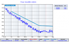 PhaseStation 100MHz typical Noise Floor versus TSC5125A spec.